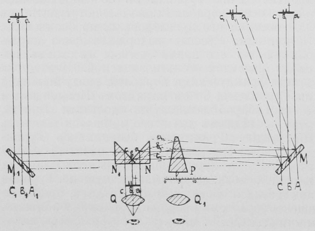 Схематическое изображение хода лучей въ трубѣ дальномѣра